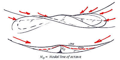 Plant the tree - Fig 5